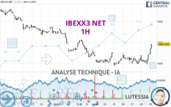 IBEXX3 NET - 1H