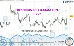 FRESENIUS SE+CO.KGAA O.N. - 1 uur