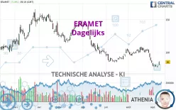 ERAMET - Dagelijks