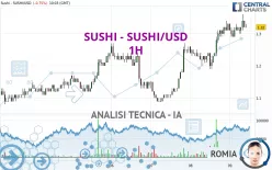 SUSHI - SUSHI/USD - 1H