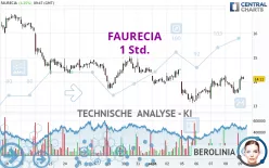 FORVIA - 1 Std.