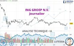 ING GROEP N.V. - Journalier