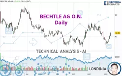 BECHTLE AG O.N. - Daily