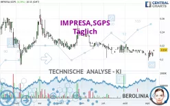 IMPRESA,SGPS - Täglich