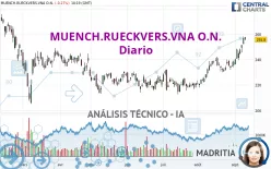 MUENCH.RUECKVERS.VNA O.N. - Diario