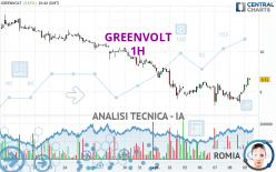 GREENVOLT - 1H