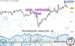 COTI - COTI/USD - 1 Std.