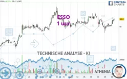 ESSO - 1 uur