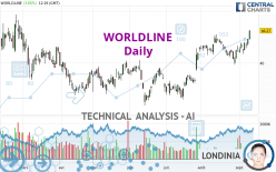 WORLDLINE - Daily