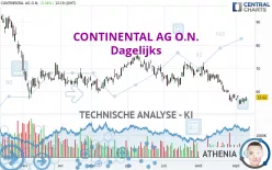 CONTINENTAL AG O.N. - Daily