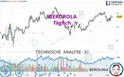 IBERDROLA - Täglich