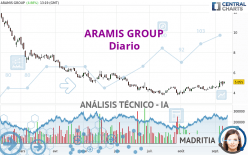 ARAMIS GROUP - Giornaliero