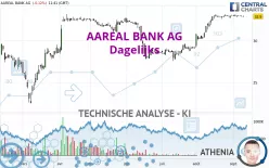 AAREAL BANK AG - Dagelijks