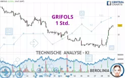 GRIFOLS - 1 Std.