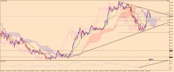 USD/JPY - Wekelijks