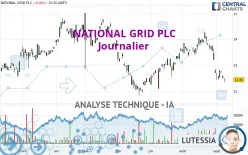 NATIONAL GRID PLC - Journalier