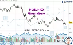 NOK/HKD - Giornaliero