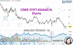 CEWE STIFT.KGAAO.N. - Diario