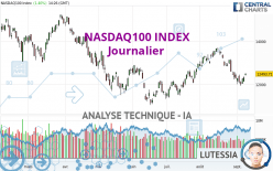 NASDAQ100 INDEX - Journalier