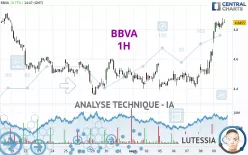 BBVA - 1H