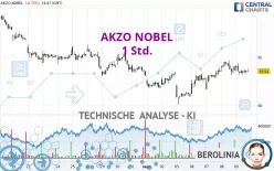 AKZO NOBEL - 1 Std.