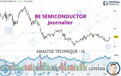 BE SEMICONDUCTOR - Giornaliero