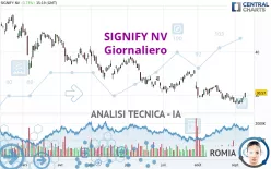 SIGNIFY NV - Giornaliero