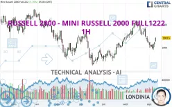 RUSSELL 2000 - MINI RUSSELL 2000 FULL1224 - 1H