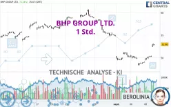 BHP GROUP LTD. - 1 Std.