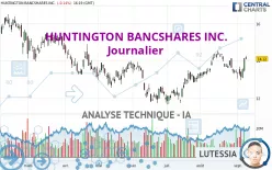 HUNTINGTON BANCSHARES INC. - Journalier