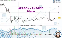 ARAGON - ANT/USD - Diario