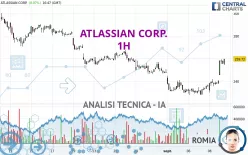 ATLASSIAN CORP. - 1H