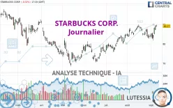 STARBUCKS CORP. - Journalier