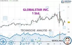 GLOBALSTAR INC. - 1 Std.