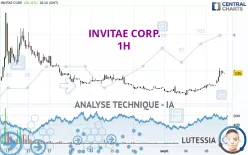 INVITAE CORP. - 1H