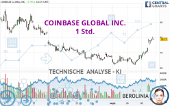 COINBASE GLOBAL INC. - 1 Std.