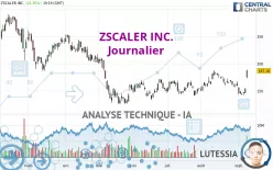 ZSCALER INC. - Journalier