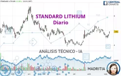 STANDARD LITHIUM - Diario