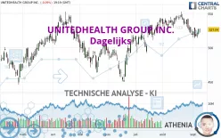 UNITEDHEALTH GROUP INC. - Dagelijks