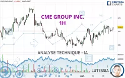 CME GROUP INC. - 1H