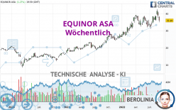 EQUINOR ASA - Wöchentlich