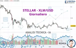 STELLAR - XLM/USD - Giornaliero