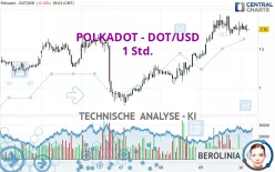 POLKADOT - DOT/USD - 1 Std.