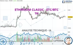 ETHEREUM CLASSIC - ETC/BTC - 1H