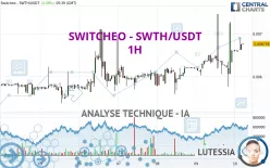 CARBON - SWTH/USDT - 1H