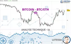 BITCOIN - BTC/ETH - 1H