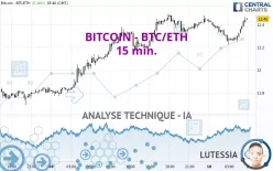 BITCOIN - BTC/ETH - 15 min.