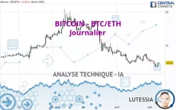 BITCOIN - BTC/ETH - Journalier