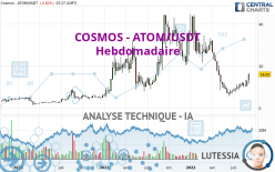 COSMOS - ATOM/USDT - Hebdomadaire