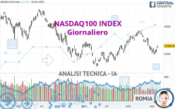 NASDAQ100 INDEX - Giornaliero